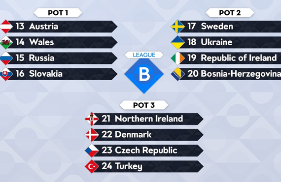 UEFA Uluslar Ligi'nde torbalar belli oldu